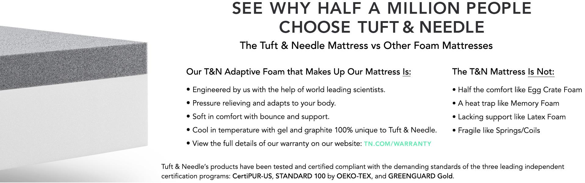Tuft Needle Mattress