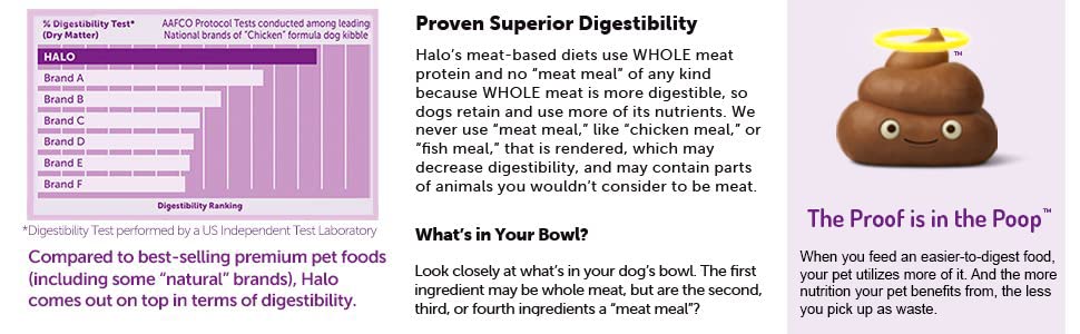 Halo Dog food