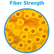 fiber strength