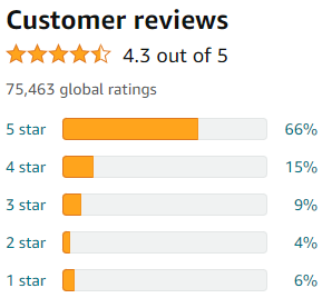 customer reviews